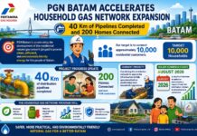 PGN Batam Speeds Up Natural Gas Infrastructure to Boost Household Connections Across the City