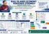 Riau Islands Economy Rebounds Strongly, Anambas Grows 15.54% as Batam Remains the Province’s Economic Engine